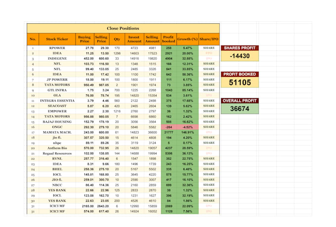 excellent typing and data entry